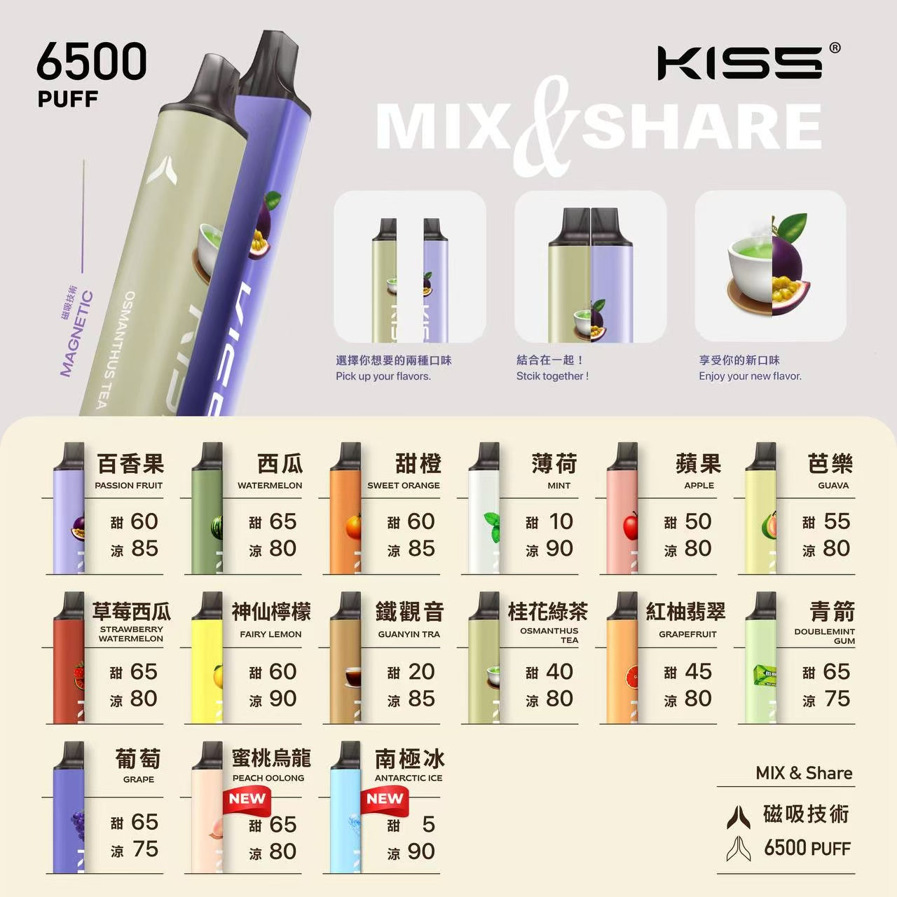 KIS5 凱斯 6500口 拋棄式 買十送一